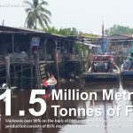 Fisheries Production in Malaysia