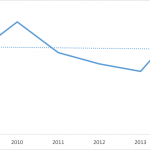 bulgaria-malaysian-palm-oil-import