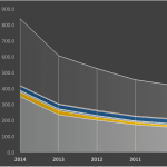 bulgaria-oil-and-fats-prod