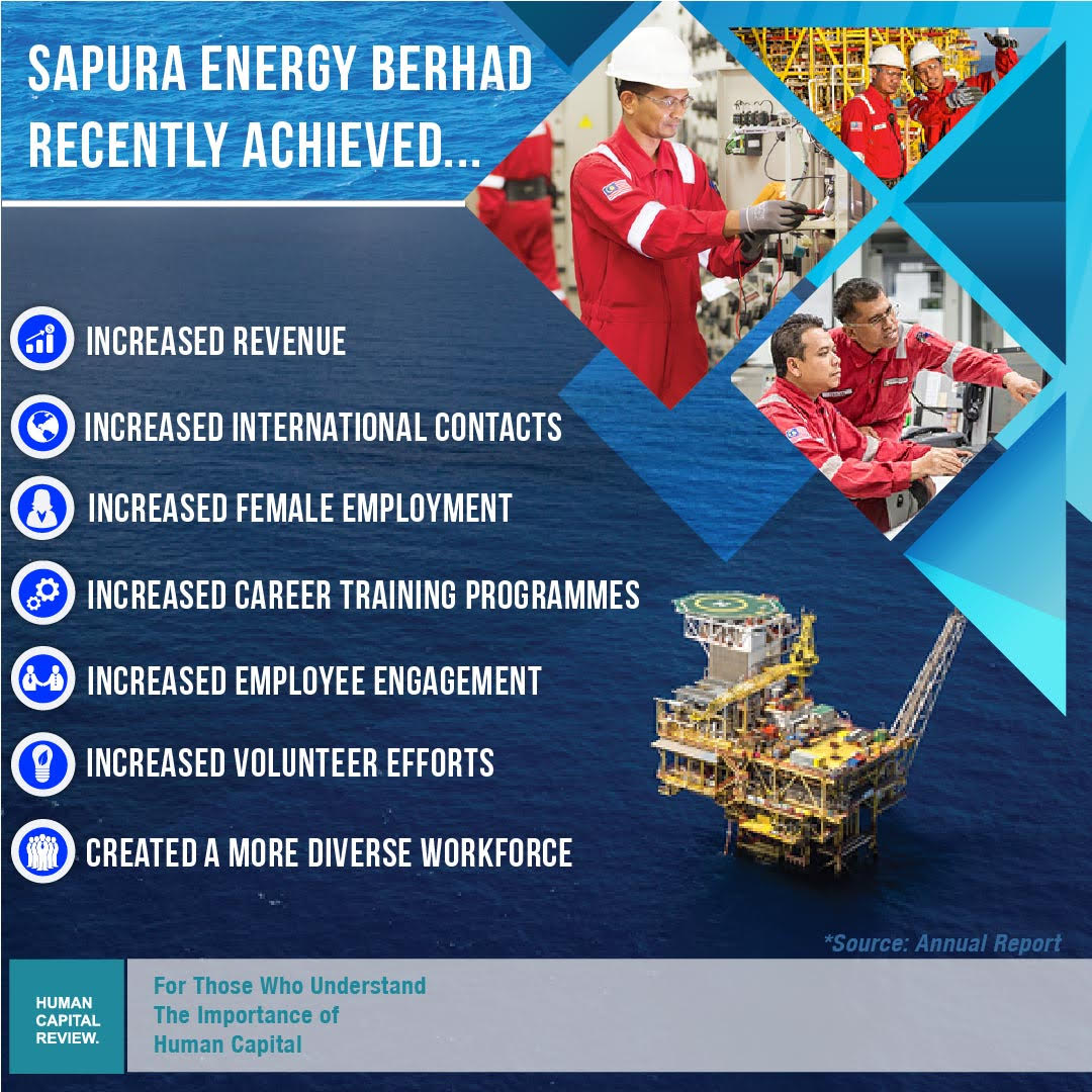Sapura energy share