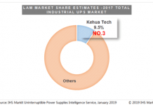 Kehua Crowned Top 3 in the Global Industrial UPS Market According to Latest IHS Markit Report