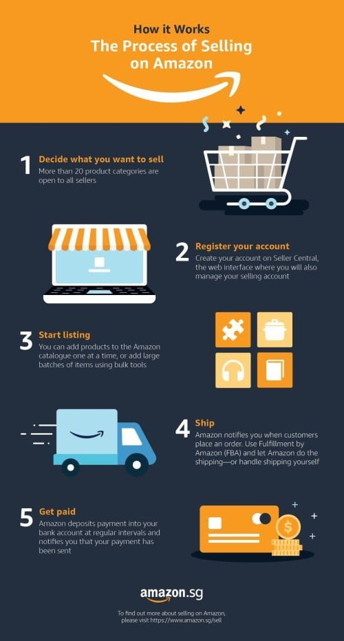 Amazon Support Local Retailers On Business News Hub Asia