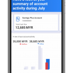 Pic 2 – A summary of your account activity