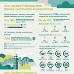 Taiwan Top Choice in Asia for Post-Pandemic Travel