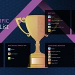 Huawei Announces AppsUP 2020 Winners in Asia-Pacific