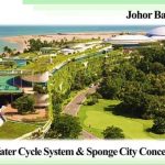 Country Garden Forest City once again bagged the 2020 Asian Townscape Jury’s Award