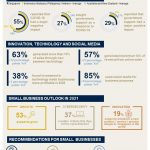 CPA-Australia-Asia-Pacific-Small-Business-Survey-2020-21