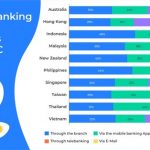 FICO banking Asia Pacific