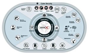 optimaX Feature Map. Source: Mitsubishi Heavy Industries Group/Press release