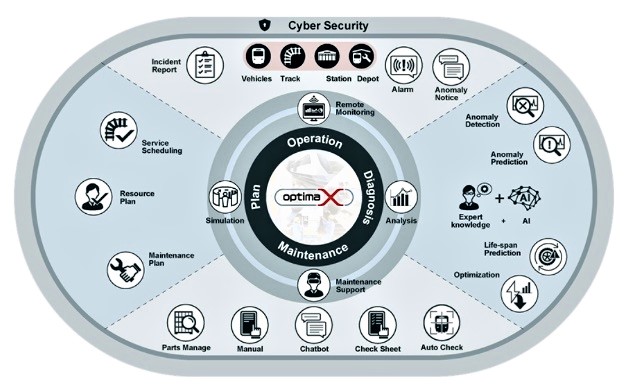 optimaX Feature Map. Source: Mitsubishi Heavy Industries Group/Press release