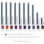 Henley Partners Infographic