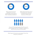 The Future of Audit in APAC webinar report infographics