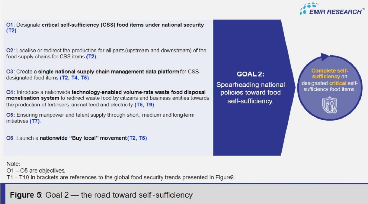Figure 5: Goal 2 - The road toward self-sufficiency | Source: EMIR Research