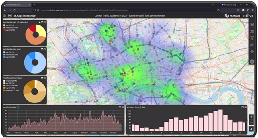 (Example) Visualization and analysis of traffic accident data | Source: Fujitsu
