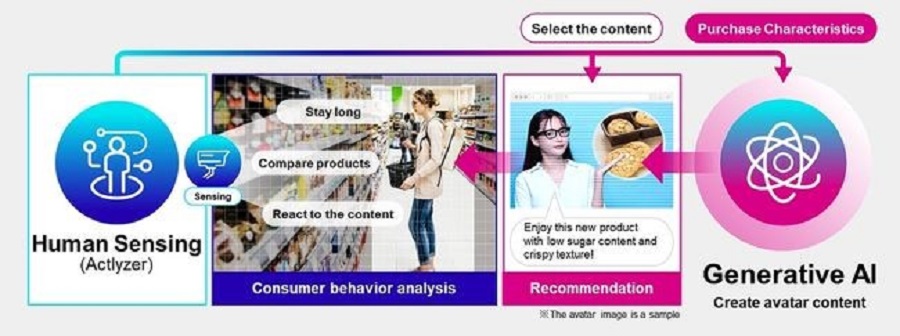 Figure 2: Image of the demonstration experiment | Source: Fujitsu