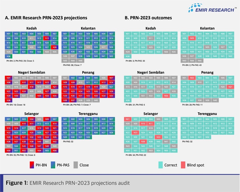 Figure 1: EMIR Research PRN-2023 projections audit | Source: EMIR Research