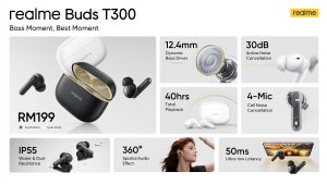 realme Buds T300 poster showing the new earbuds and their technical specifications and price in Malaysian Ringgit. | Poster by realme/NHA File Photo