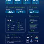Saudia in 2024_Infographic_r