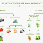 Scheduled Waste Management (1200 x 644 px)