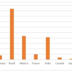 Kaspersky chart 1_Netflix