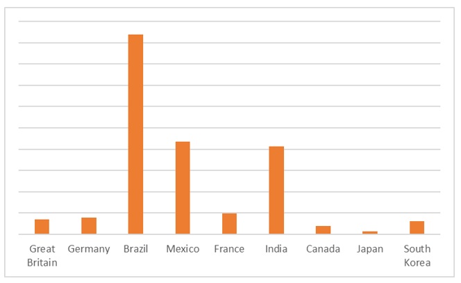 VOD service screen. A man watching videos on demand on TV with remote control in hand. | Photo by Proxima Studio via Canva Pro / NHA File Photo
