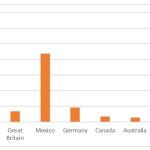 Kaspersky chart 2_Disney+