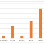 Kaspersky chart 3_Amazon