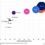 omdia-chart-ran-vendor-rankings-2025