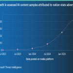 FY26_OML_Q2_PA_MDDR_Blog_Graphic_03